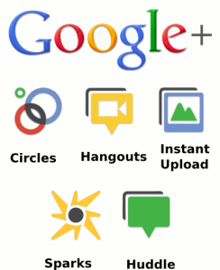 Google plus features