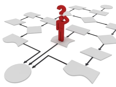 help for SEO plug in