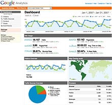 Sample Google Analytics dashboard